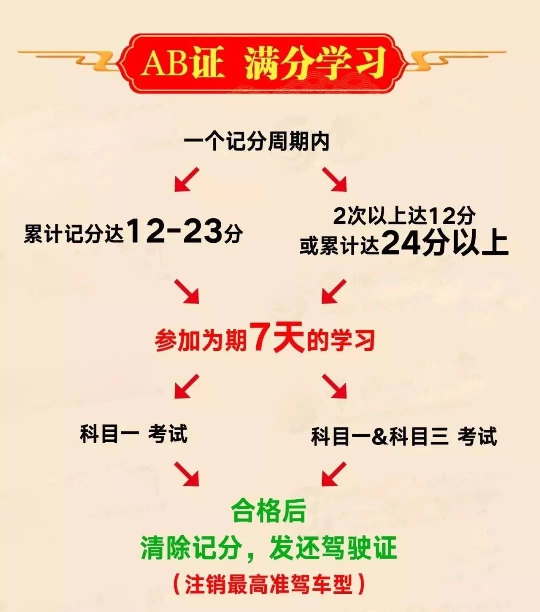 茶陵县运通机动车驾驶员培训有限公司,湖南二级普通机动车驾驶员培训 茶陵县运通机动车驾驶员培训有限公司,湖南二级普通机动车驾驶员培训